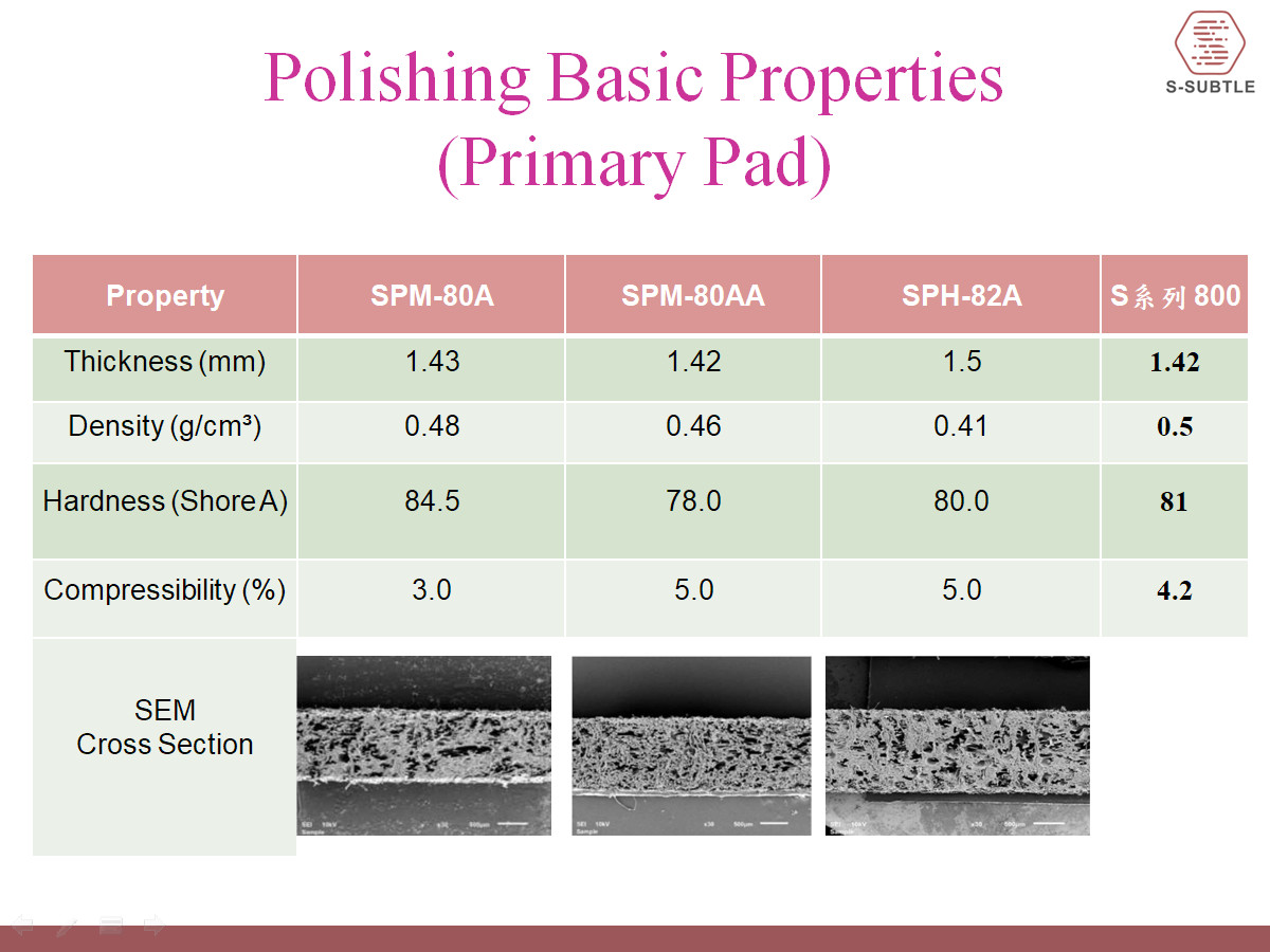 產品介紹 | 世博微電子材料股份有限公司